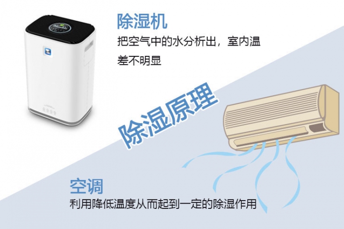小型加濕器，創(chuàng)新因需而變