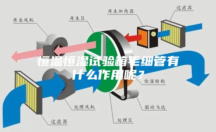 恒溫恒濕試驗箱毛細管有什么作用呢？