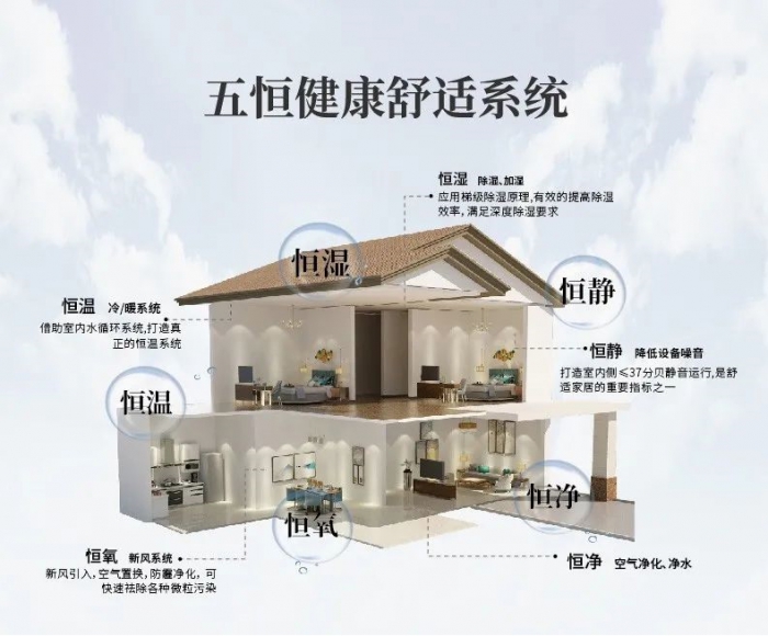 除濕機每天開多少時間比較合適？