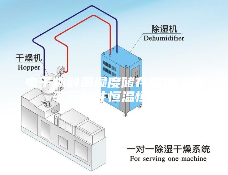 電子物料溫濕度儲(chǔ)存要求｜電子元器件恒溫恒濕柜