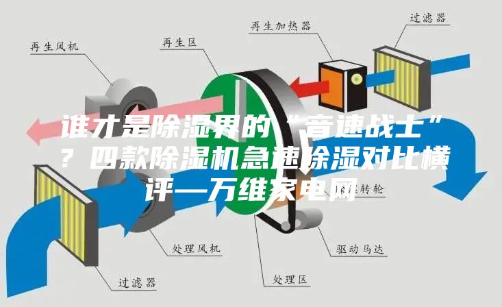 誰才是除濕界的“音速戰士”？四款除濕機急速除濕對比橫評—萬維家電網