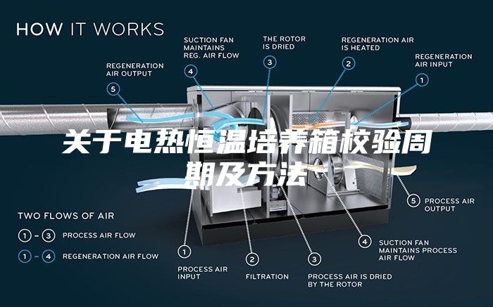 關于電熱恒溫培養(yǎng)箱校驗周期及方法