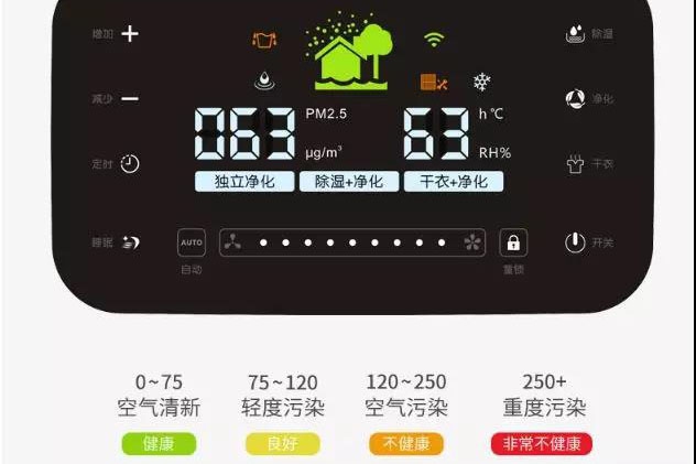 新風系統和開窗對流哪個效果更好？