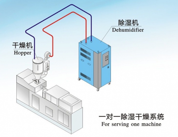 夏季裝修潮氣重,室內(nèi)除濕機(jī)通風(fēng)是關(guān)鍵